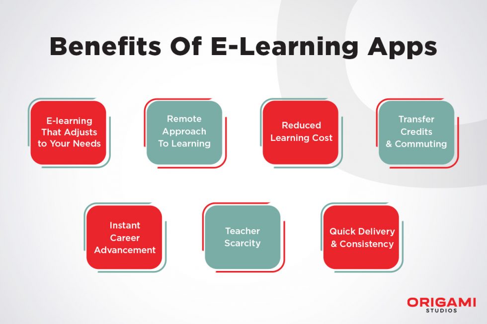 benefits of e-learning apps 