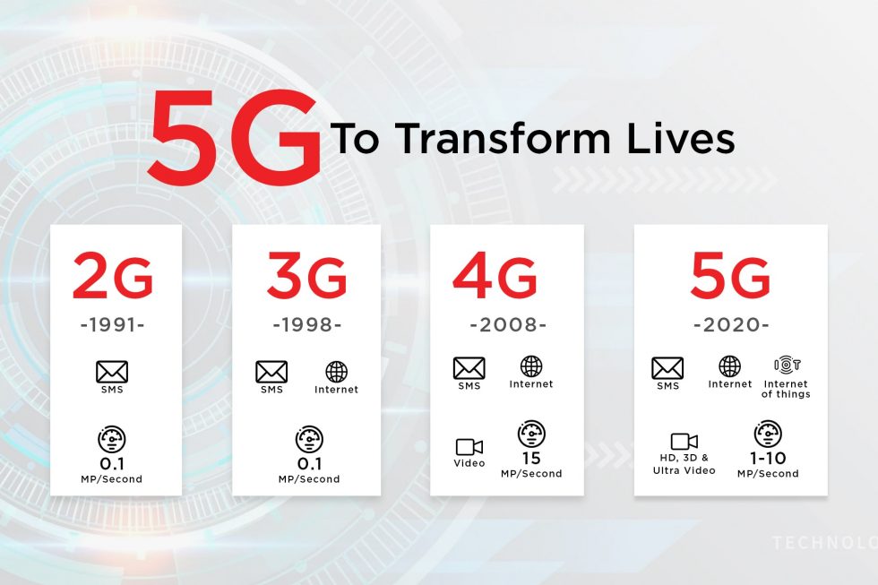 5G