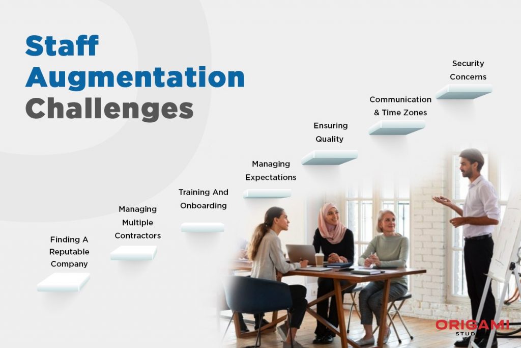 AUGEMTATION CHALLENGES