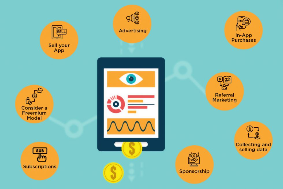 App Monetization Options