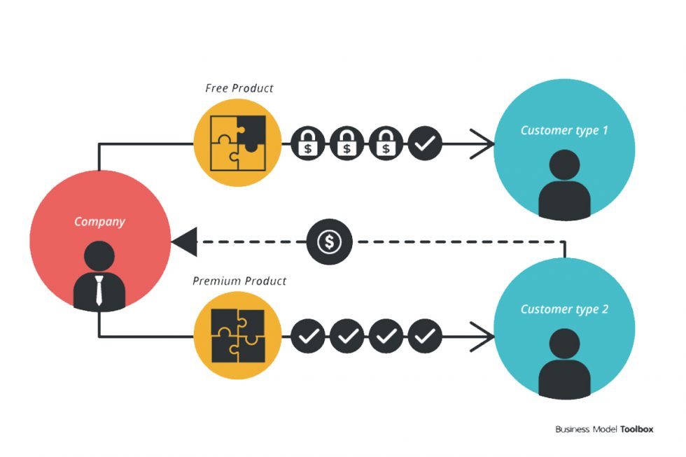 freemium model