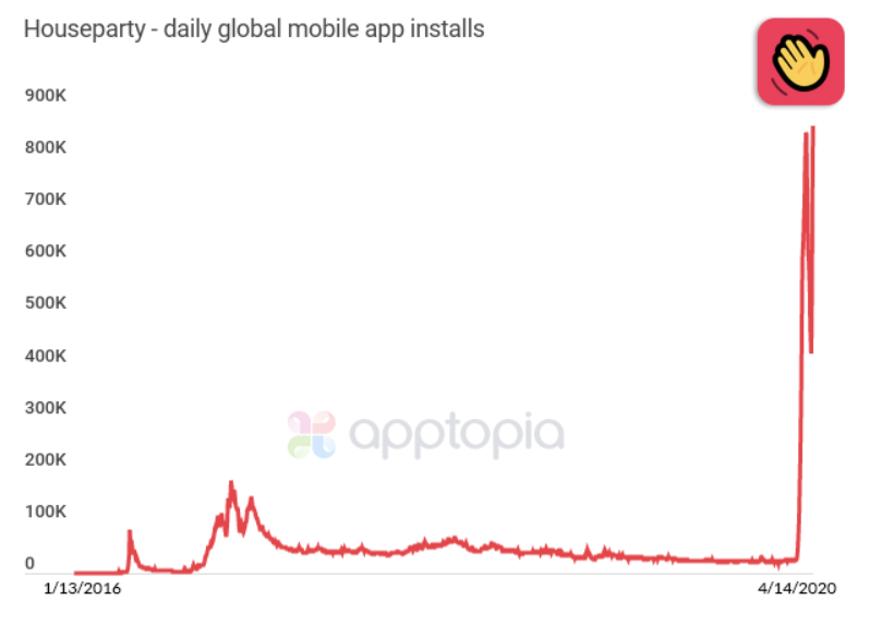 digital entertainment apps