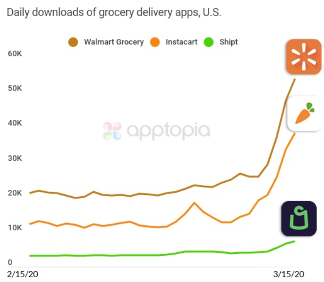 grocery delivery app
