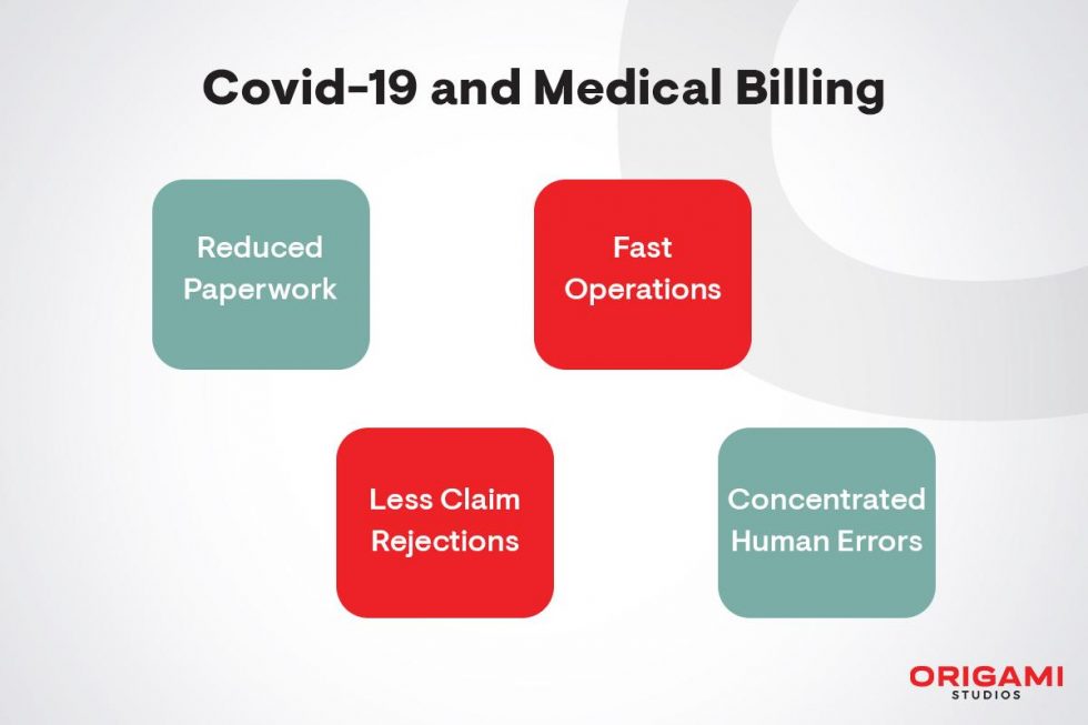 covid-19 and medical billing