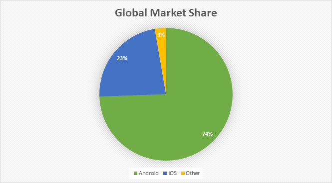 Market stats