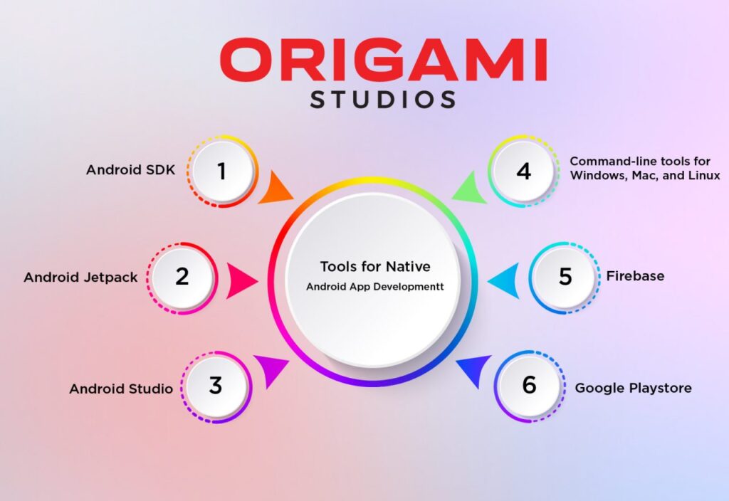 Tools for Native Android App Development