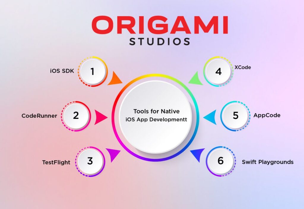 Tools for Native iOS App Development