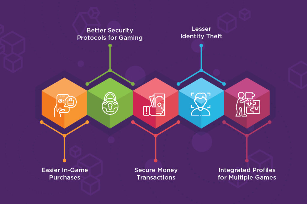 How Will Blockchain Impact Gaming