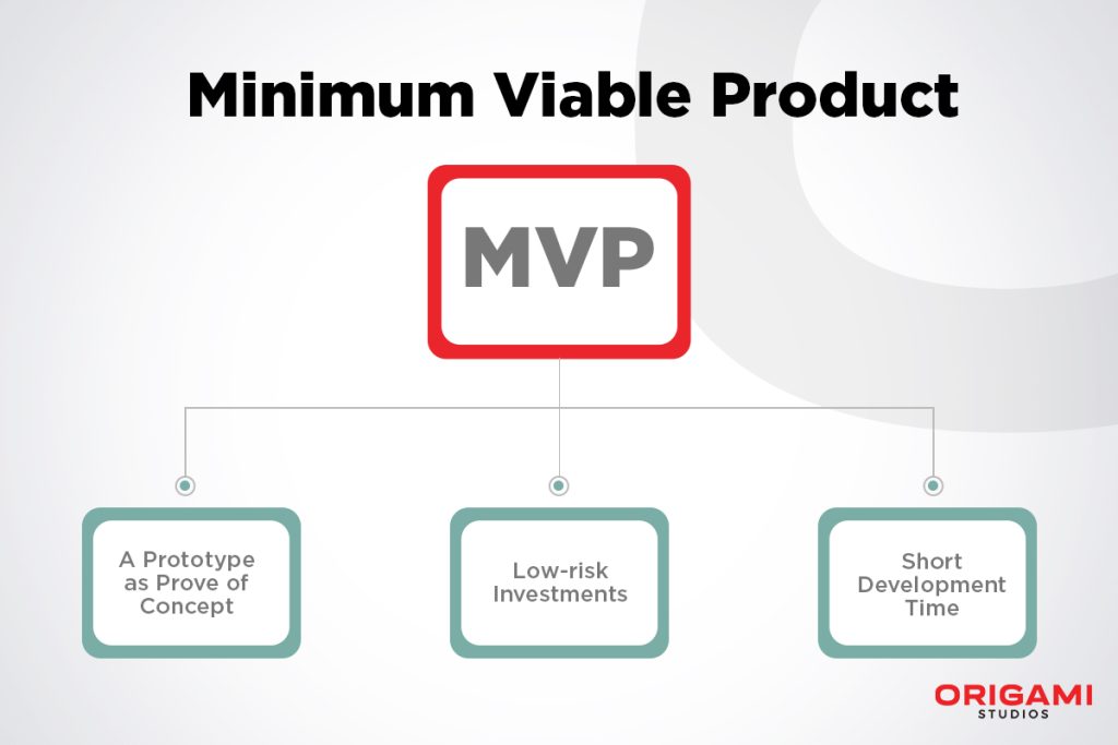 MVP Application