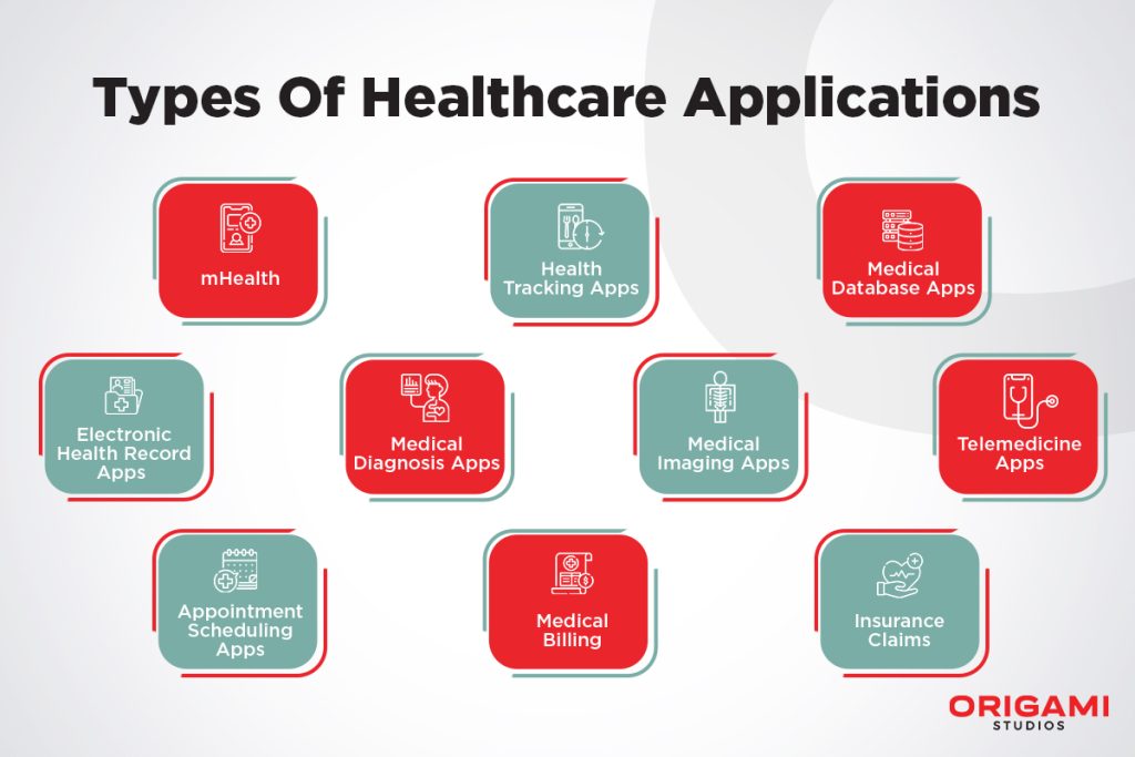 types of healthcare applications