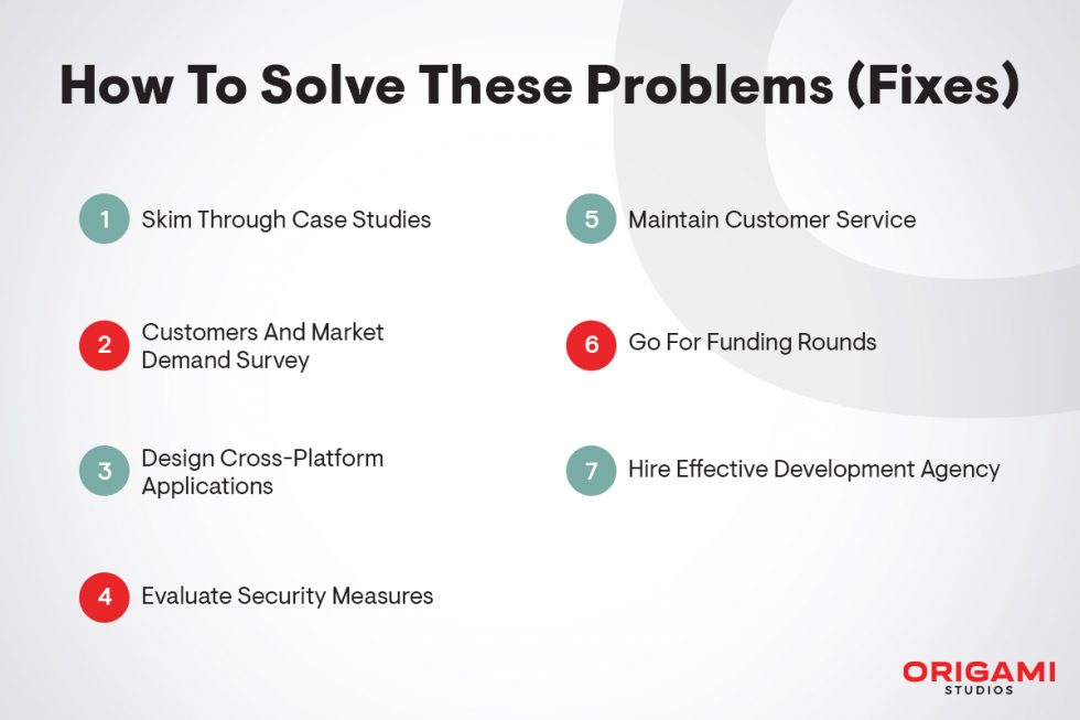 how to solve these problems