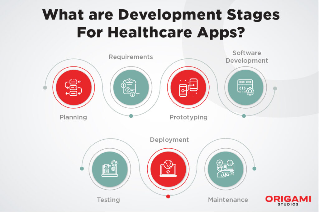 App Development stage
