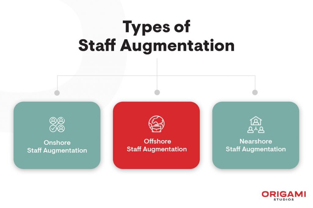 Types of staff augmentation